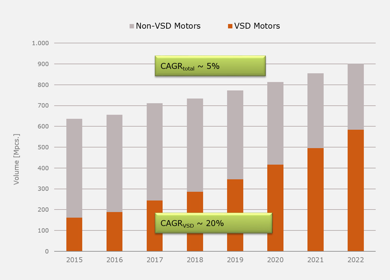 Ready-to-Use Motor Control with Application Flexibility